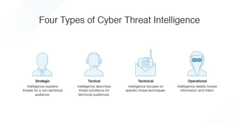 IP Threat Intelligence Explained: A Vital Component in Cyber Defense Systems