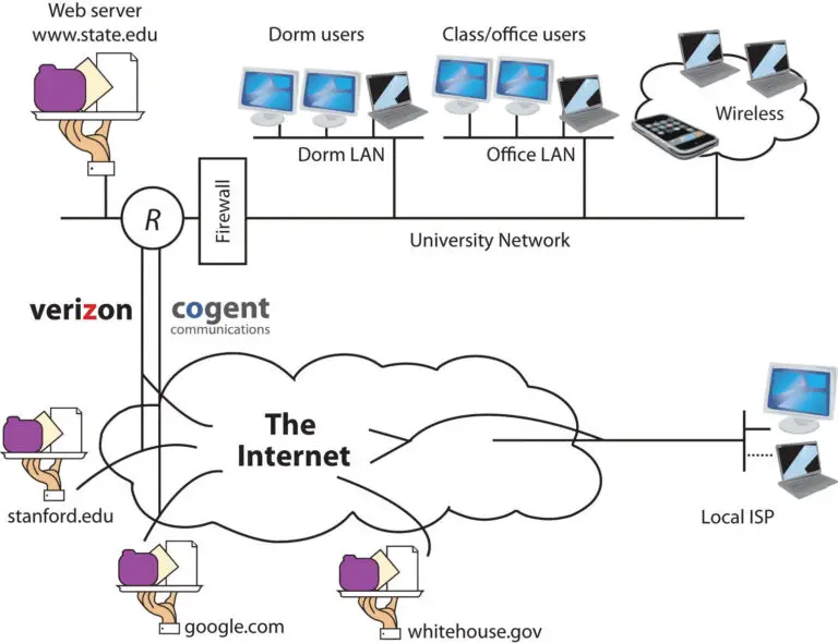Understanding the Basics of Internet Connection