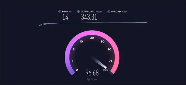 What Does the Speed Test Measure? The Essential Guide for Web Professionals