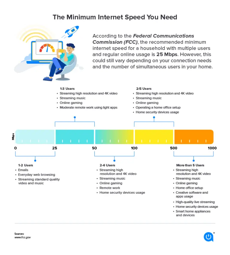 What is a Good Internet Speed and Why Does It Matter?